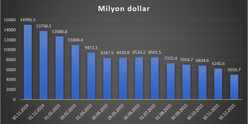 Azərbaycanda Devalvasiya Gözlənilirmi? – TƏHLİL