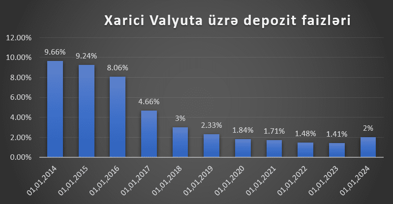 Azərbaycanda Devalvasiya Gözlənilirmi? – TƏHLİL