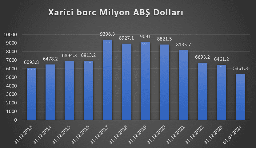 Azərbaycanda Devalvasiya Gözlənilirmi? – TƏHLİL