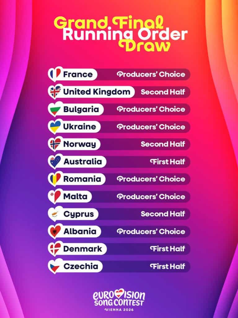 “Eurovision 2026”: ikinci yarımfinalın finalçıları müəyyənləşdi